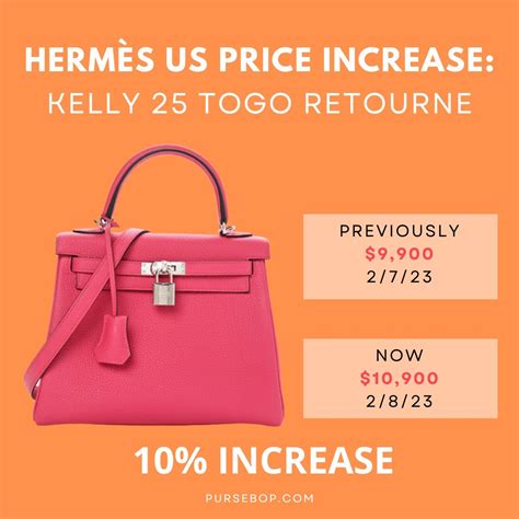 hermes kelly price list